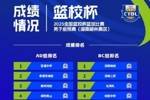 全国篮校杯篮球比赛男子组晋级球队：回浦中学、地质中学在列