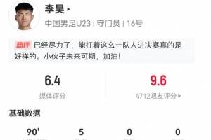 李昊本场数据:5次扑救+丢4球 24次长传1次成功 获评6.4分