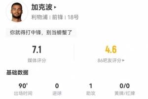加克波本场4射0正 1助攻+1关键传球 3抢断3犯规+9对抗5成功